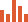 Chart 1 Industrial emissions associated with the production of goods and services for domestic final demand and exports, 1990 to 2002. Opens a new browser window.