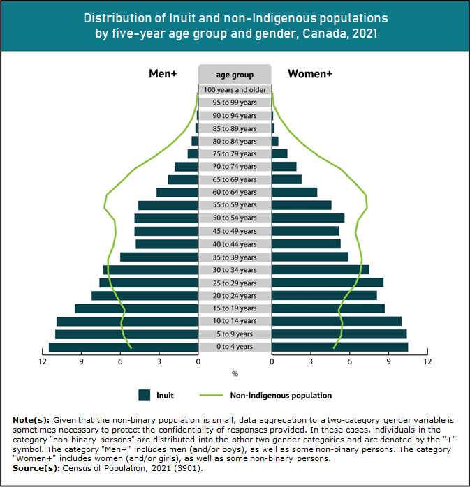 Thumbnail for Infographic 6: Inuit among youngest populations in Canada, with one-third aged 14 years and younger