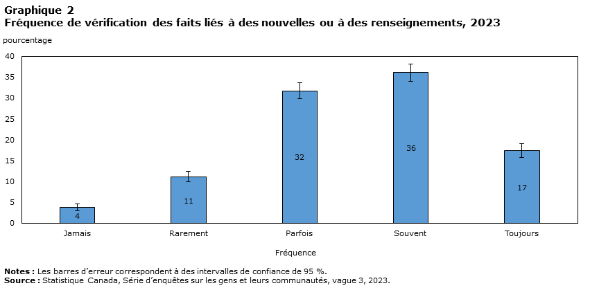 Graphique 2