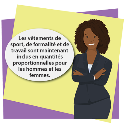 Il y a une femme en vêtements de travail se tenant debout, les bras croisés, avec un sourire. Le texte suivant apparaît dans un ovale à sa gauche : Les vêtements de sport, de formalité et de travail sont maintenant inclus en quantités proportionnelles pour les hommes et les femmes.