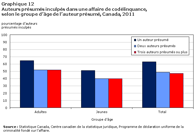 Graphique 12