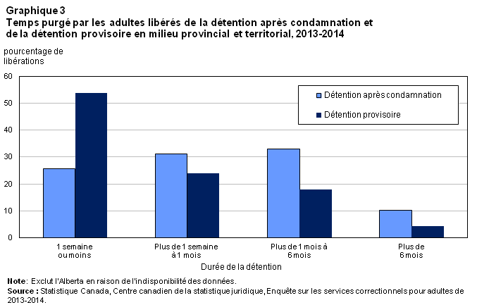Graphique 3