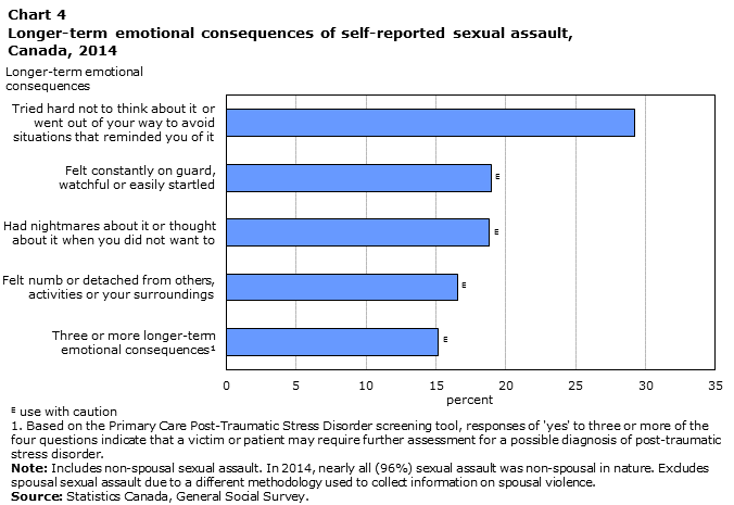 Chart 4