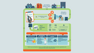 Infographic - The Journey of Statistics Canada Data 