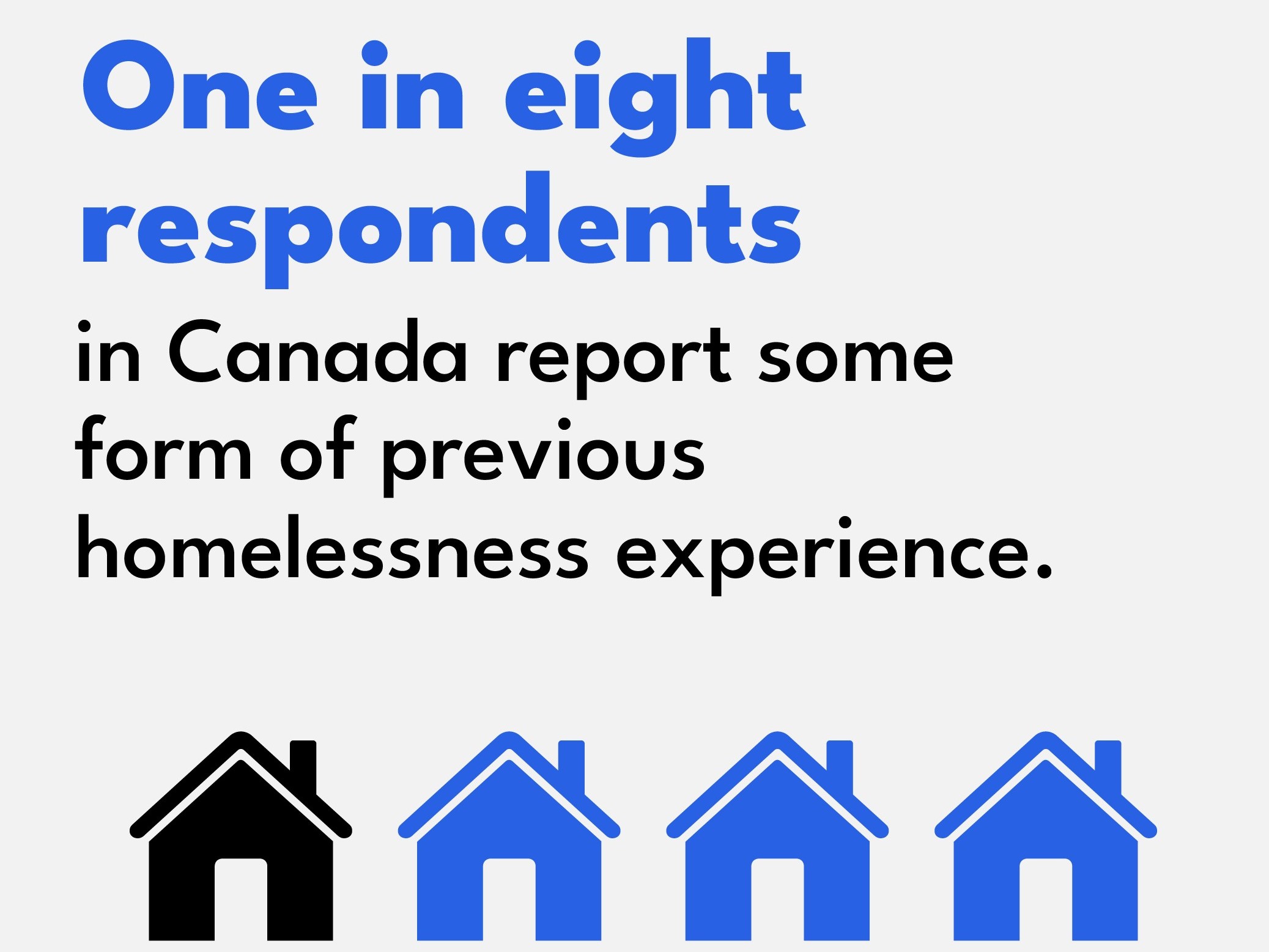 Exiting homelessness: An examination of factors contributing to regaining and maintaining housing 