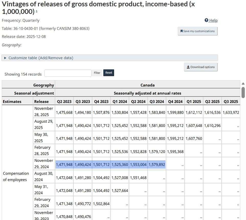 Figure 5 - Gross Domestic Product, Real-time data, November 29, 2024 