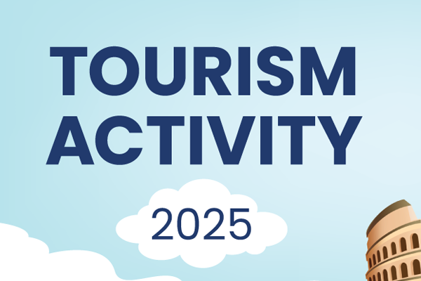 Tourism activity, 2025 