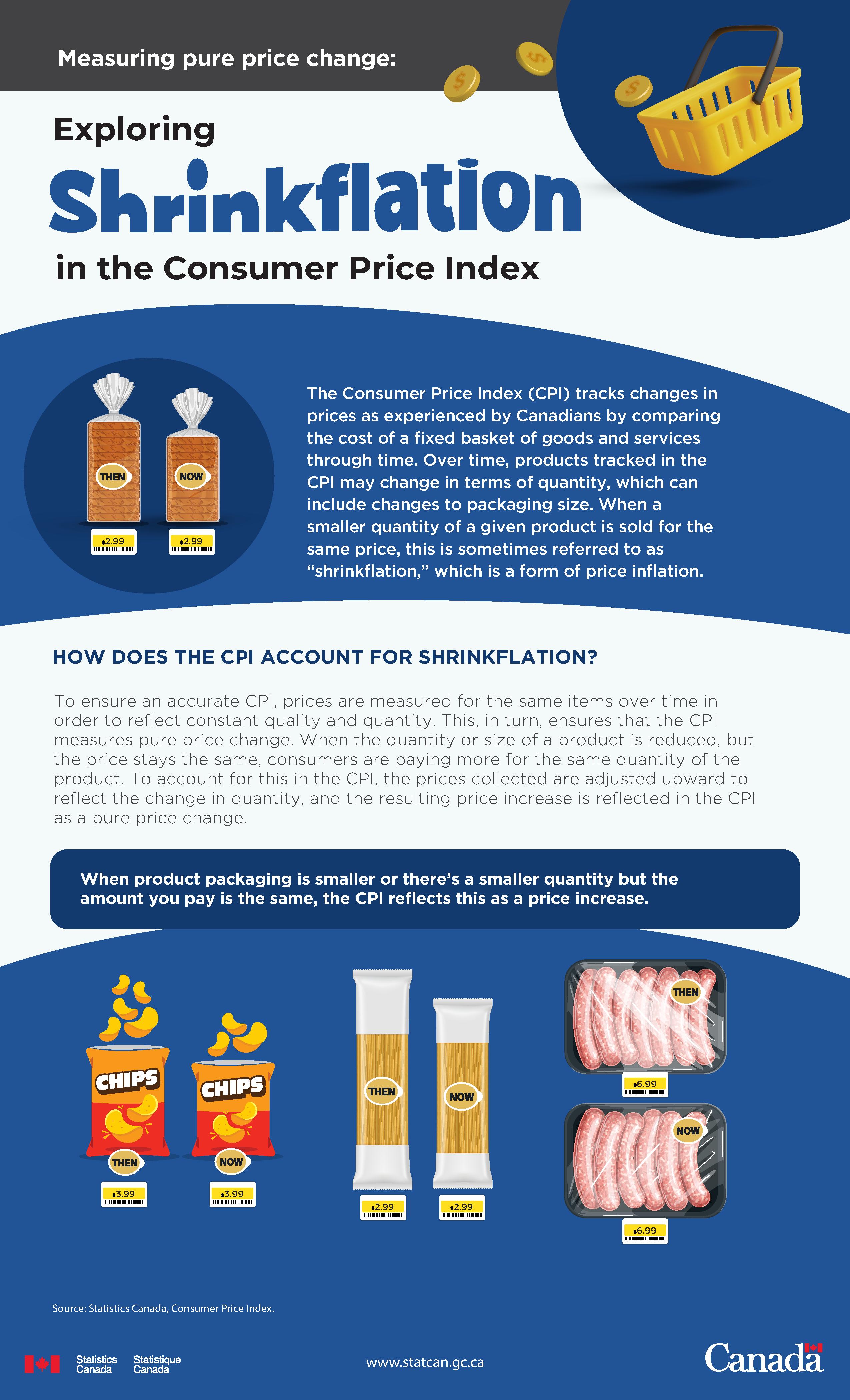 Measuring pure price change: Exploring Shrinkflation in the Consumer Price Index 