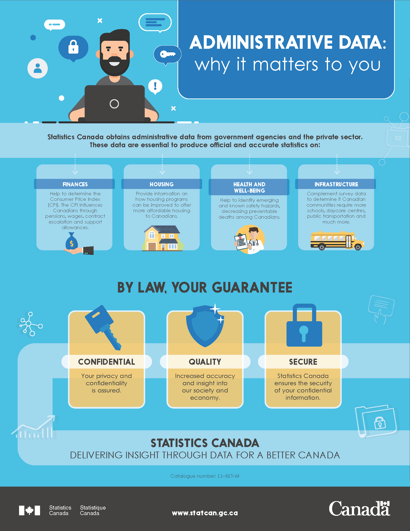 Administrative data: Why it matters to you 