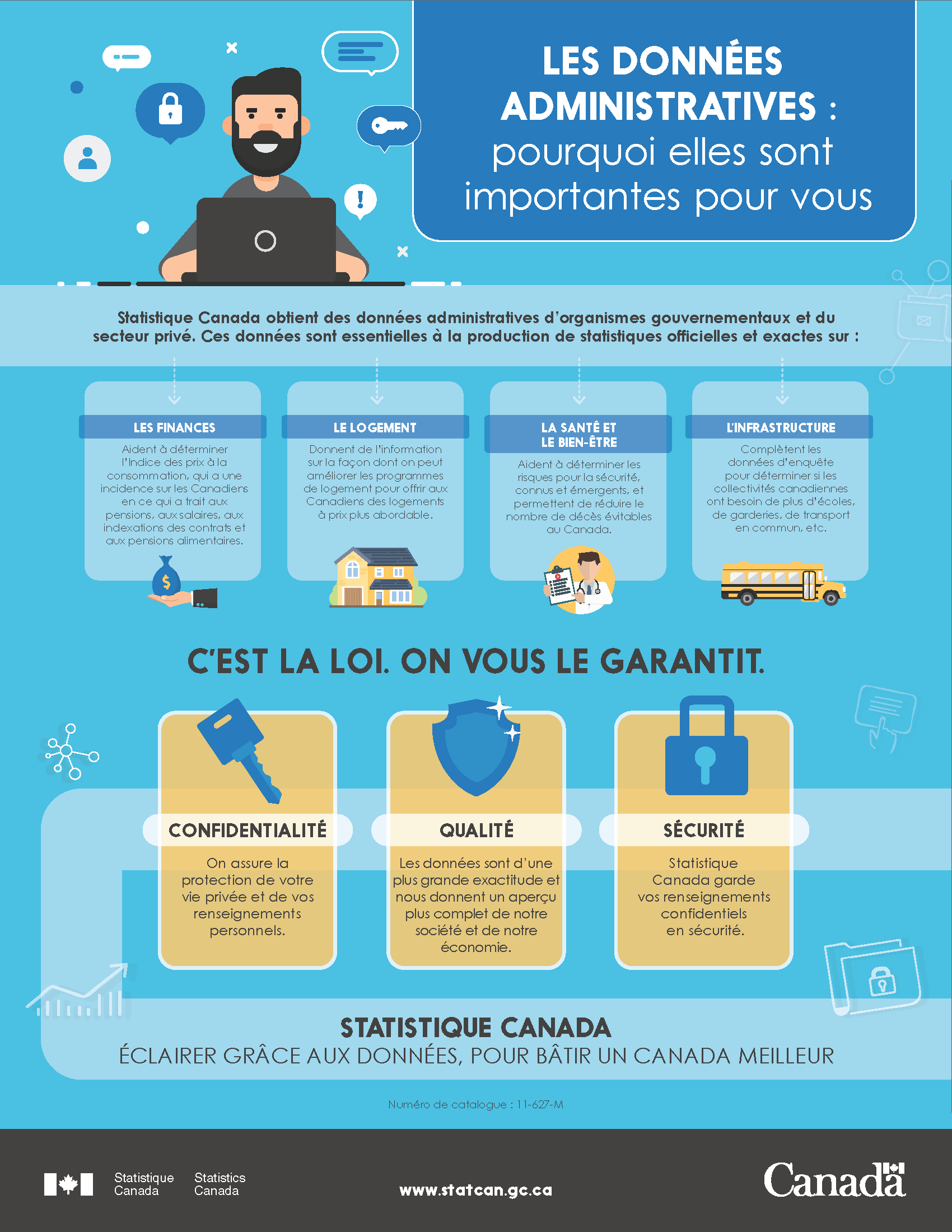 Infographie données administratives 