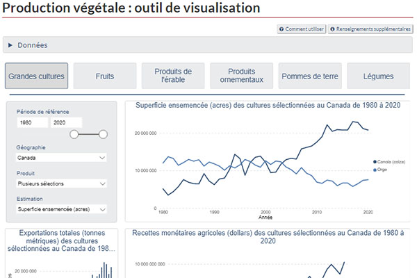 Production végétale : outil de visualisation 