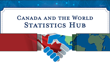 Centre de statistiques sur le Canada et le monde 