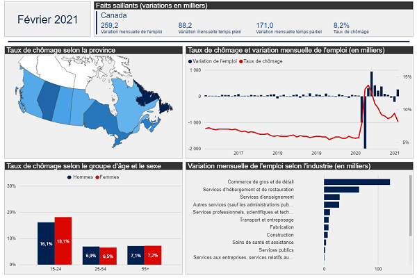 L'Enquête sur la population active en bref : appli interactive 