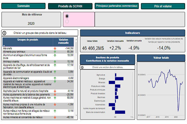 Tableau de bord interactif sur le commerce international de marchandise mensuel 